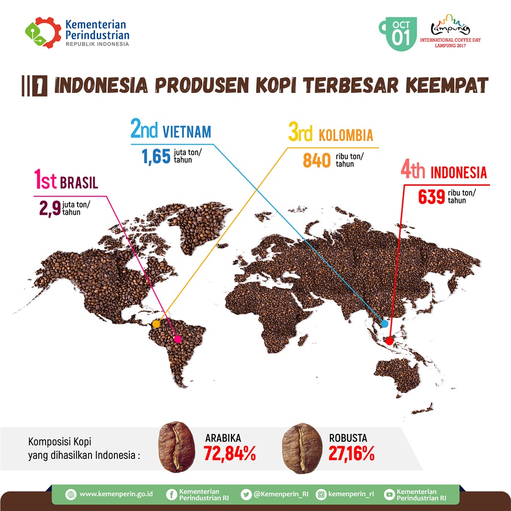 Data Konsumsi Kopi Di Indonesia 2018 Pdf  Sumber Berbagi Data